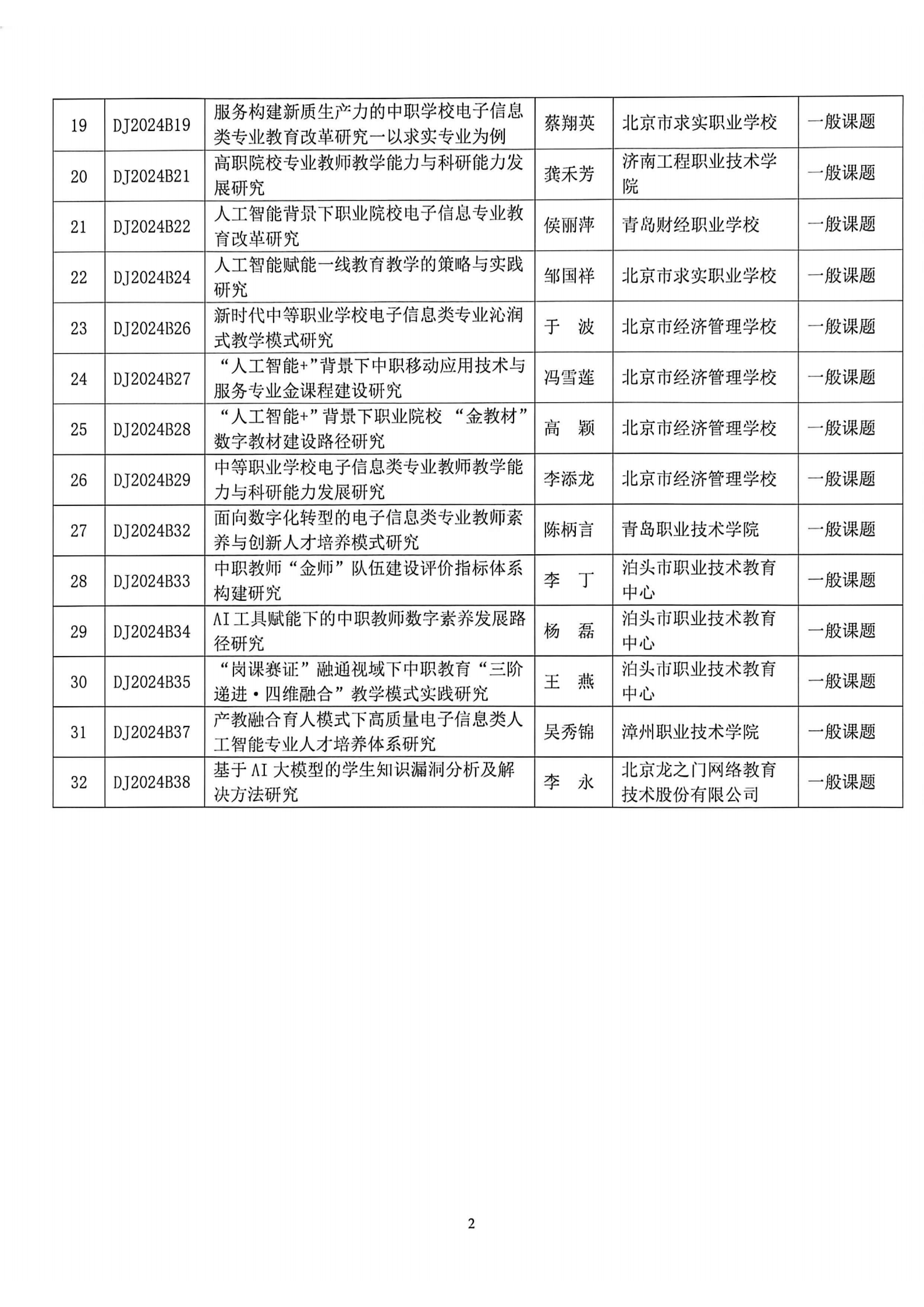 中国电子教育学会关于准予2024年教育信息化课题结题通知(1)_03.png